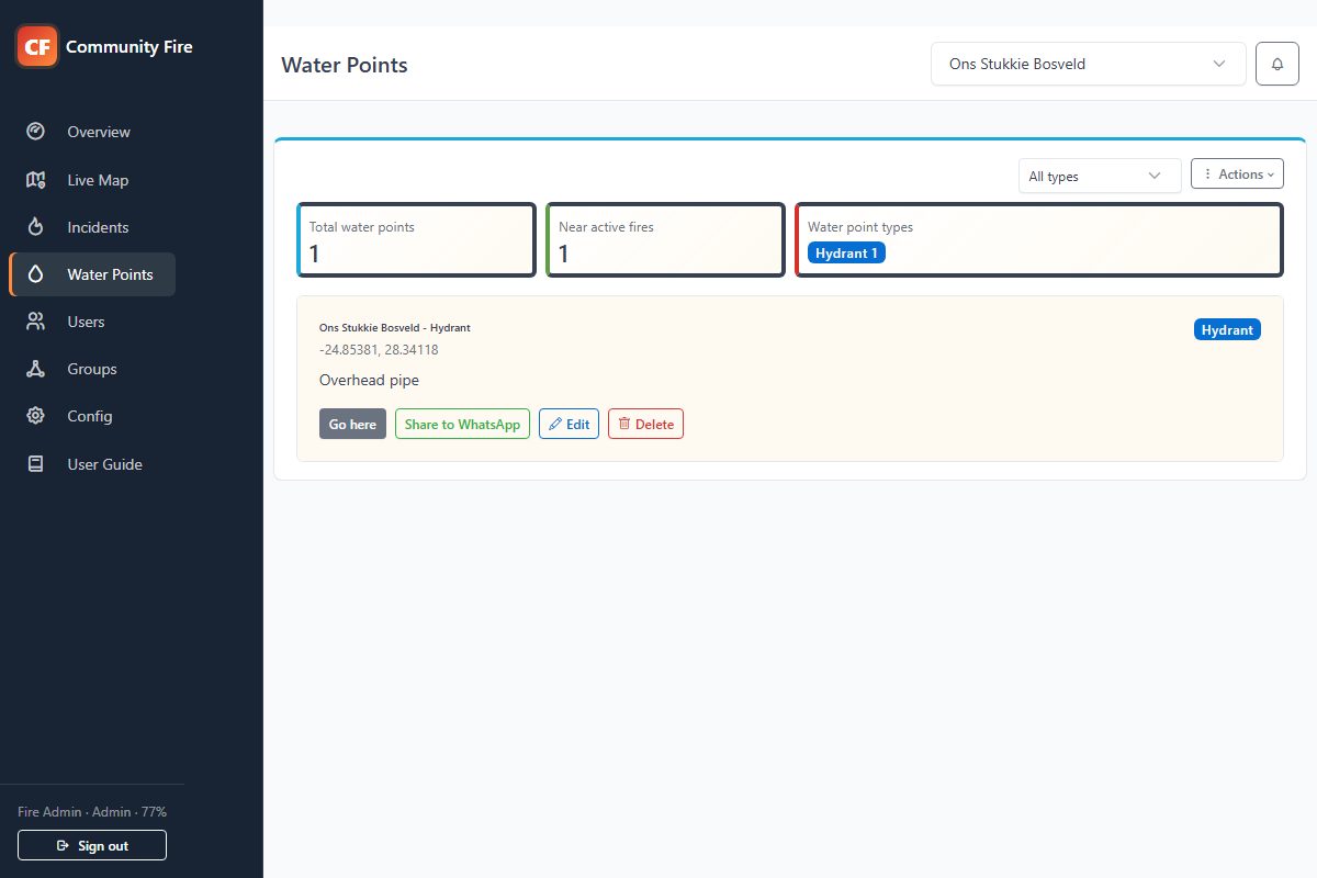 Community Fire water-point management page with resource totals, types and actions